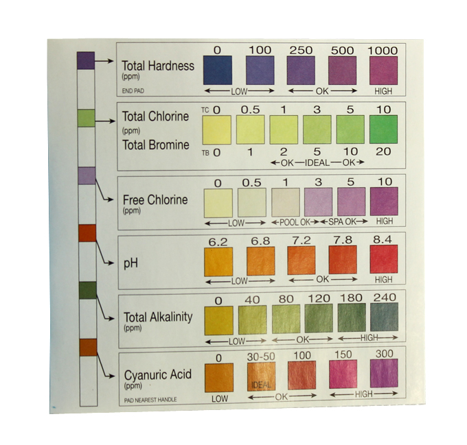 Color Chart For Chlorine Test